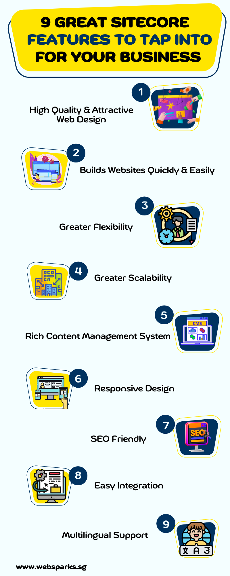 9 Great Sitecore Features To Tap Into For Your Business 13 Infographics on 9 Great Sitecore Features Websparks Singapore