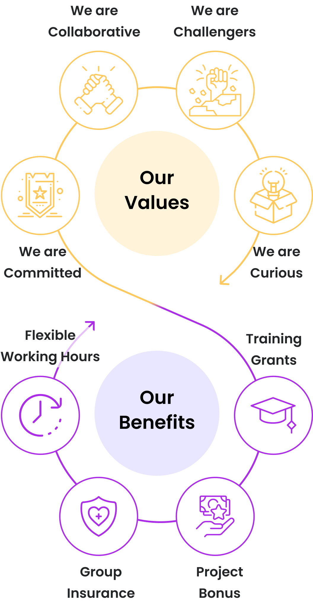 mobile-job-benefits mobile-job-benefits