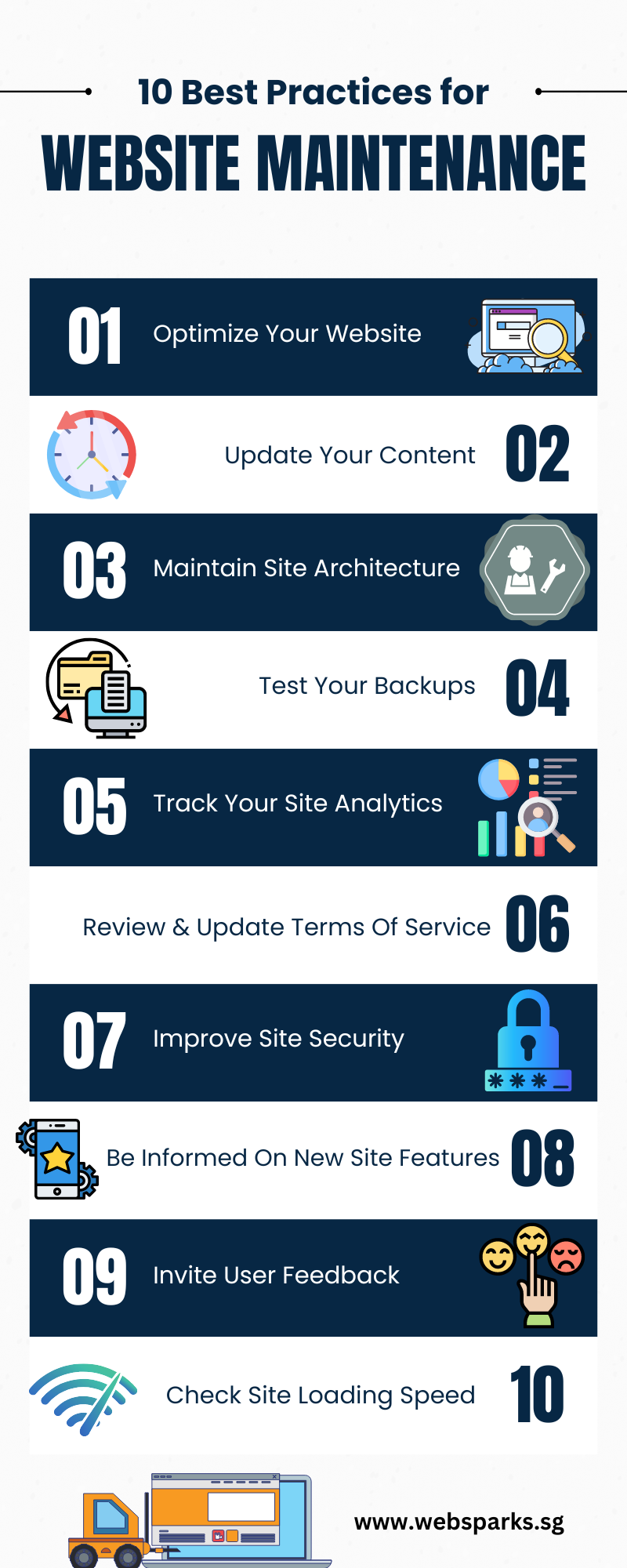 infographics on 10 best practices for website maintenance