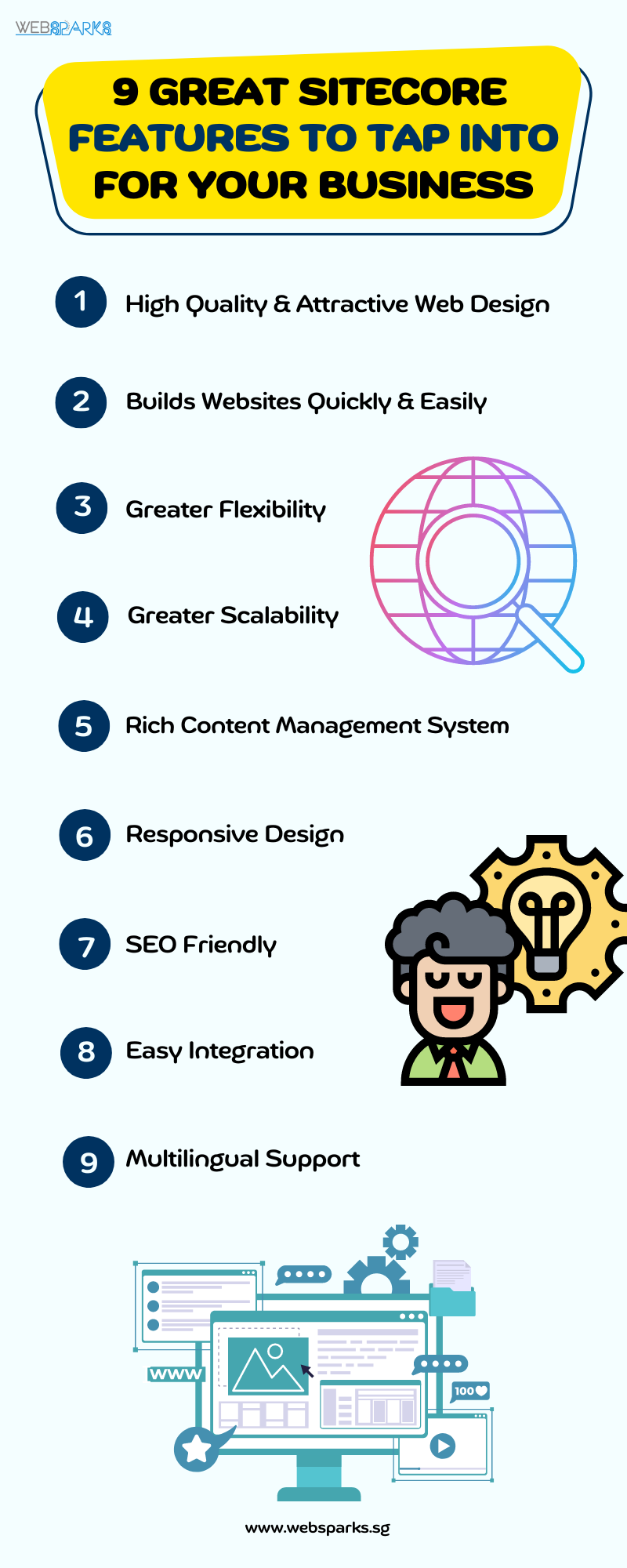 infographic on 9 sitecore features