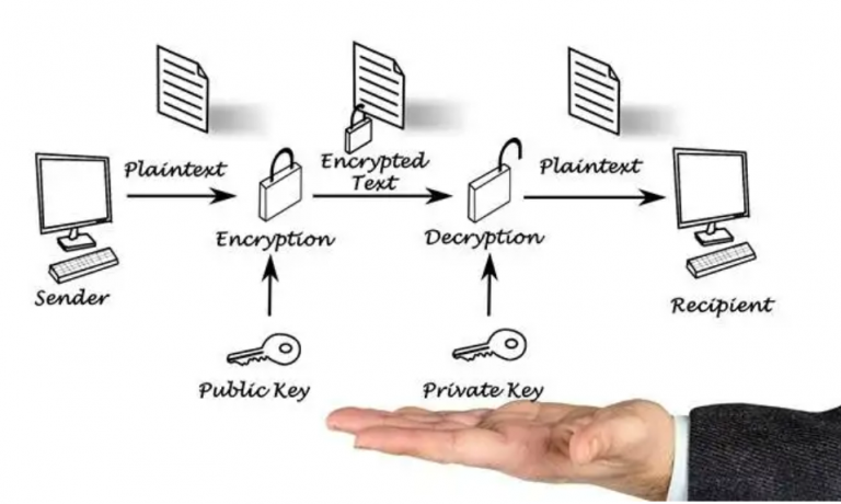 Data-Encryption-illustration
