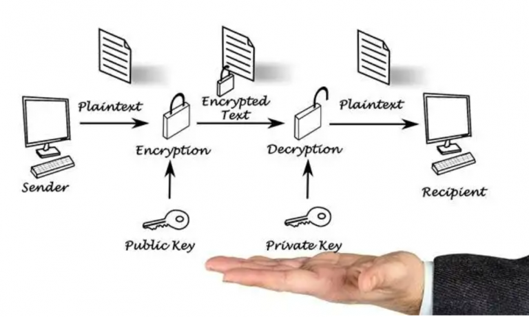 Data Encryption illustration