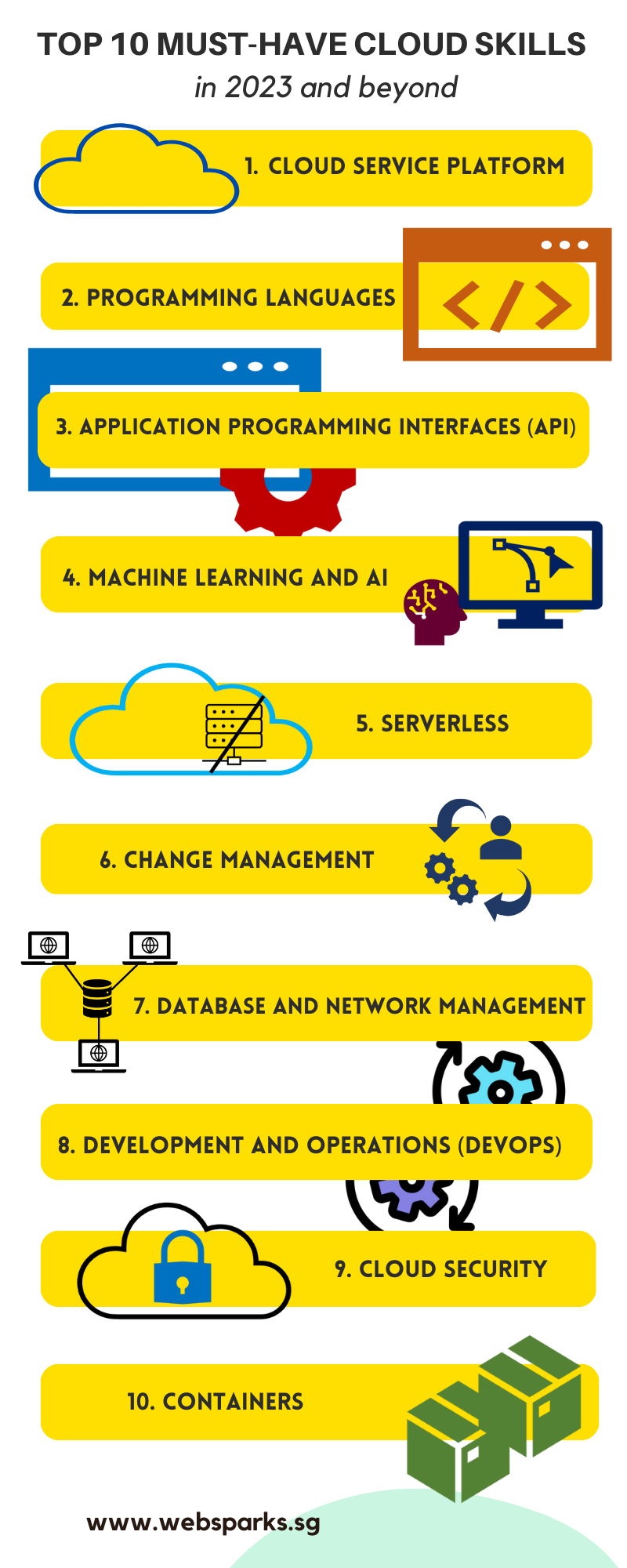 infographic on top 10 cloud skills 