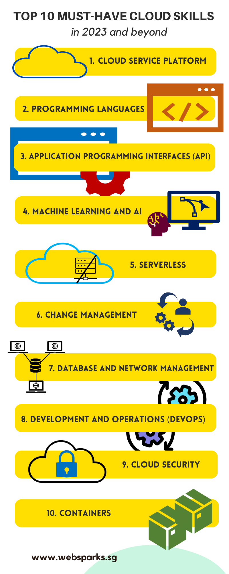 infographic on top 10 cloud skills