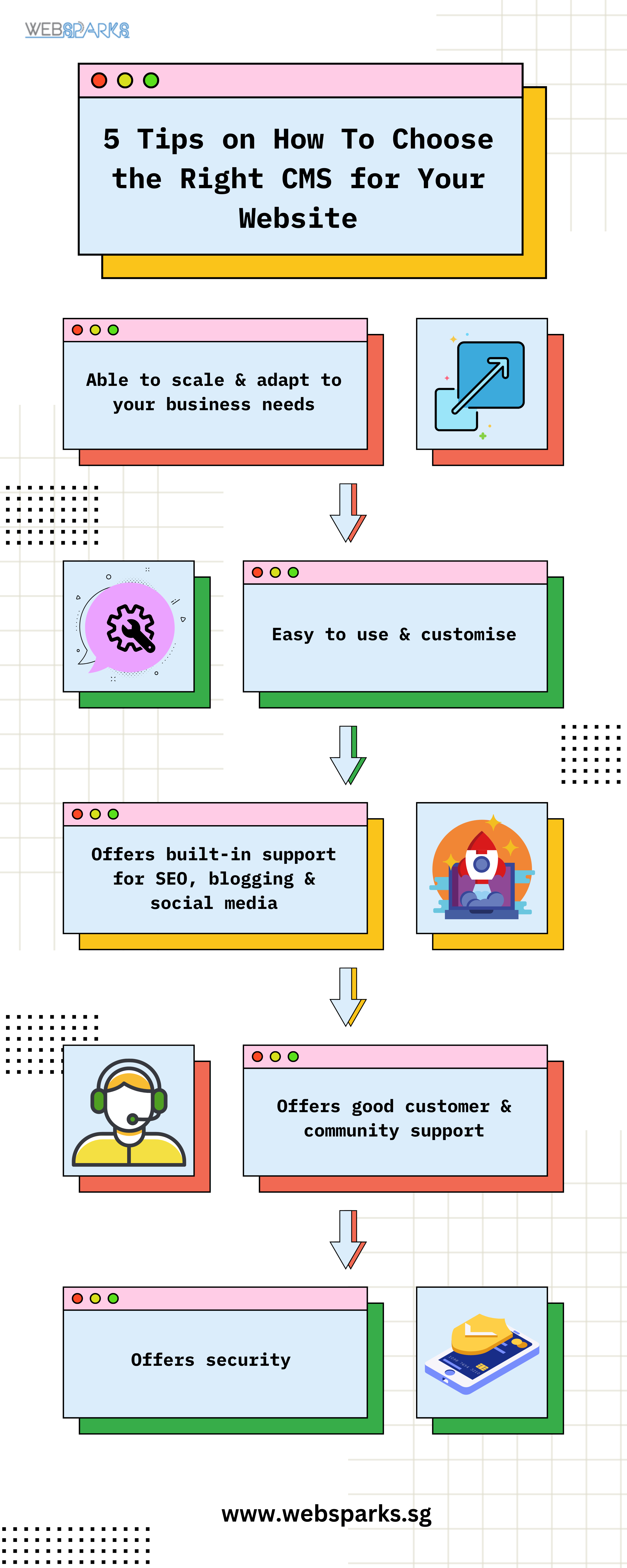 infographic on 5 tips how to choose the right CMS