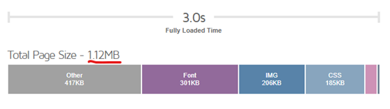 GTMetrix website size