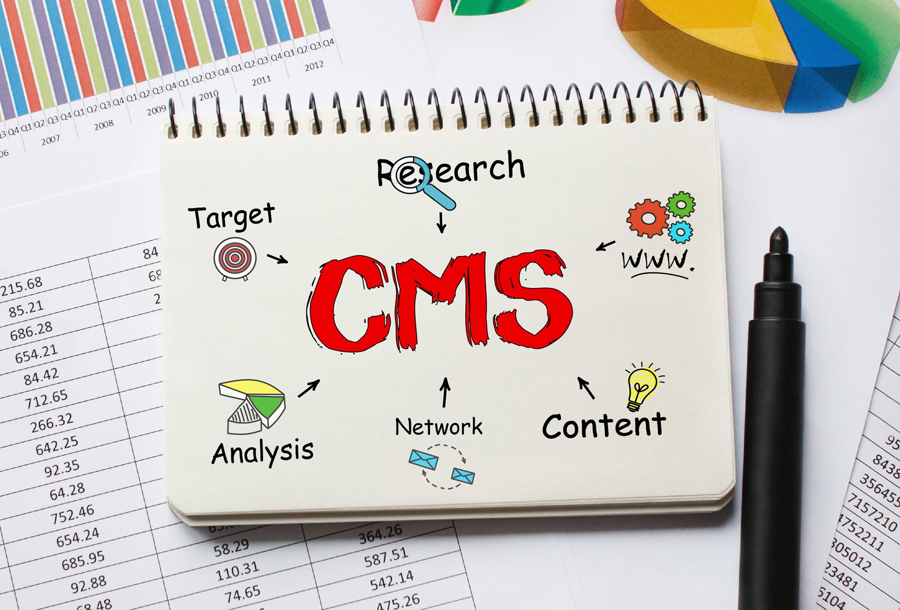 Choosing the right CMS