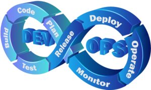 DevOps cycle concet