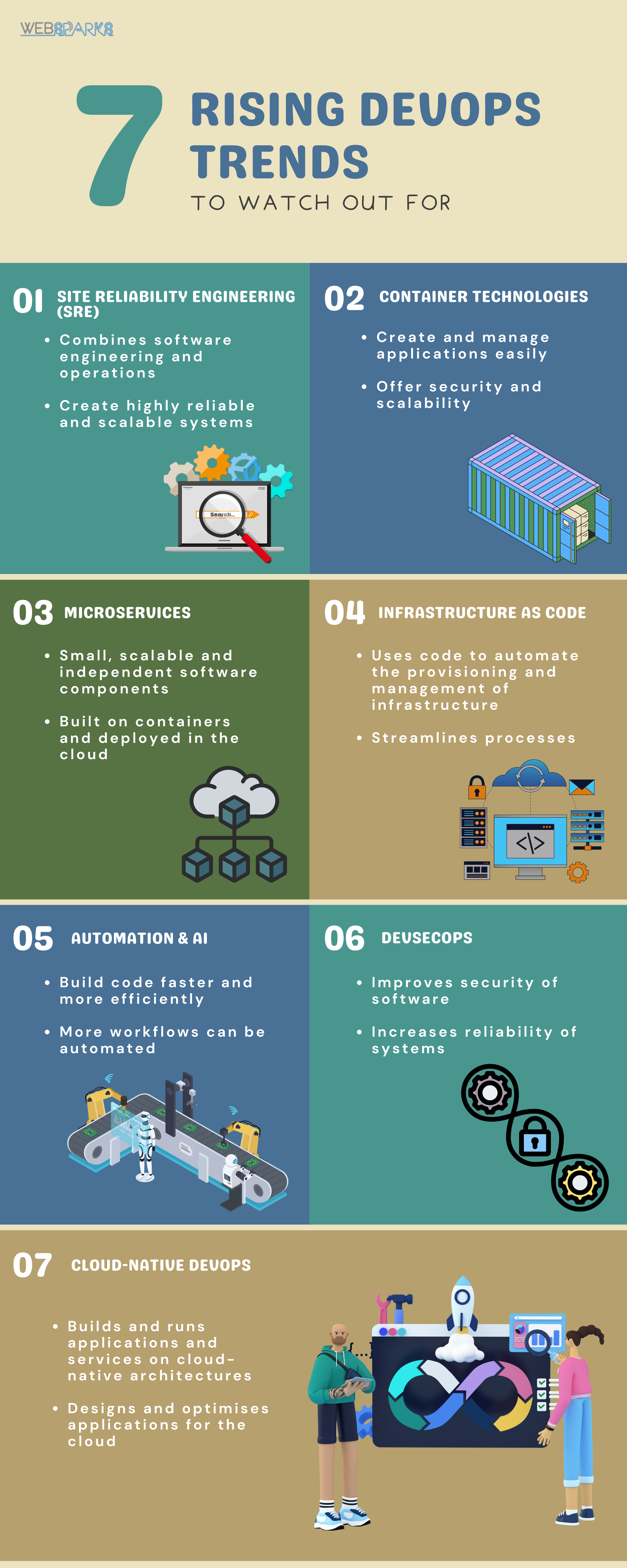 infographic on 7 rising DevOps trends