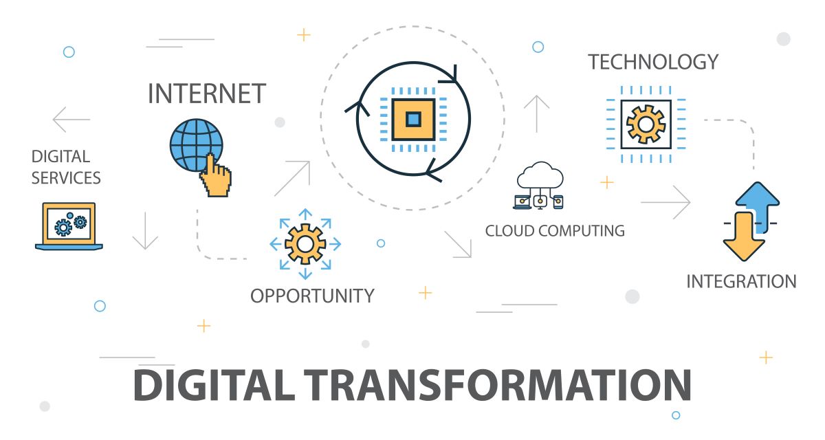 digital transformation illustration