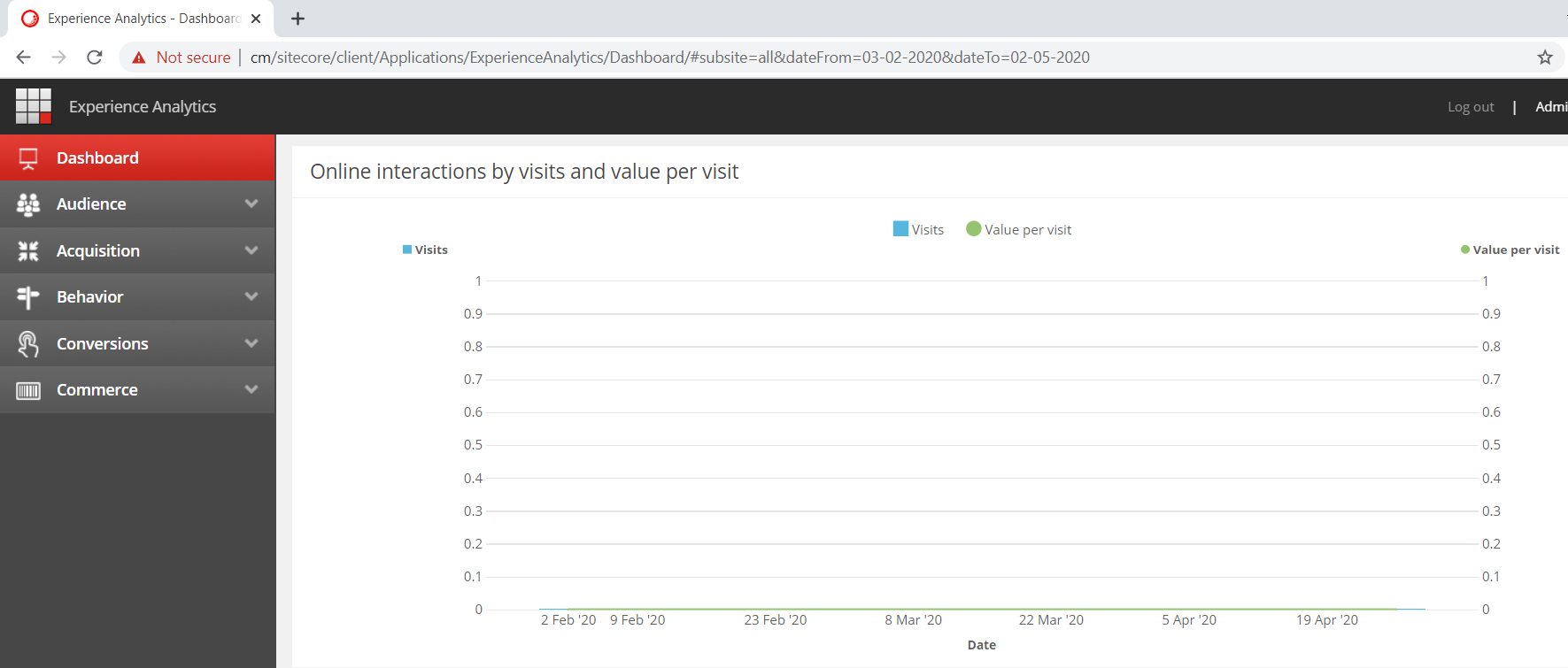 dashboard data