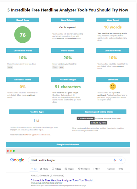 IsITWP Feature Analysis Summary