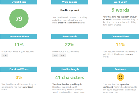 IsITWP improved score analysis