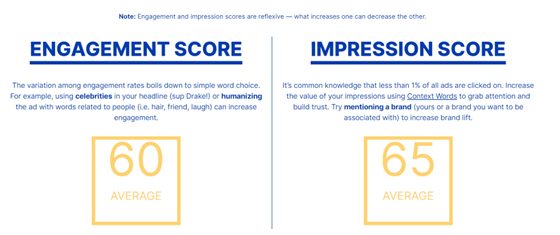 Sharethrough Engagement and Impression-Scores