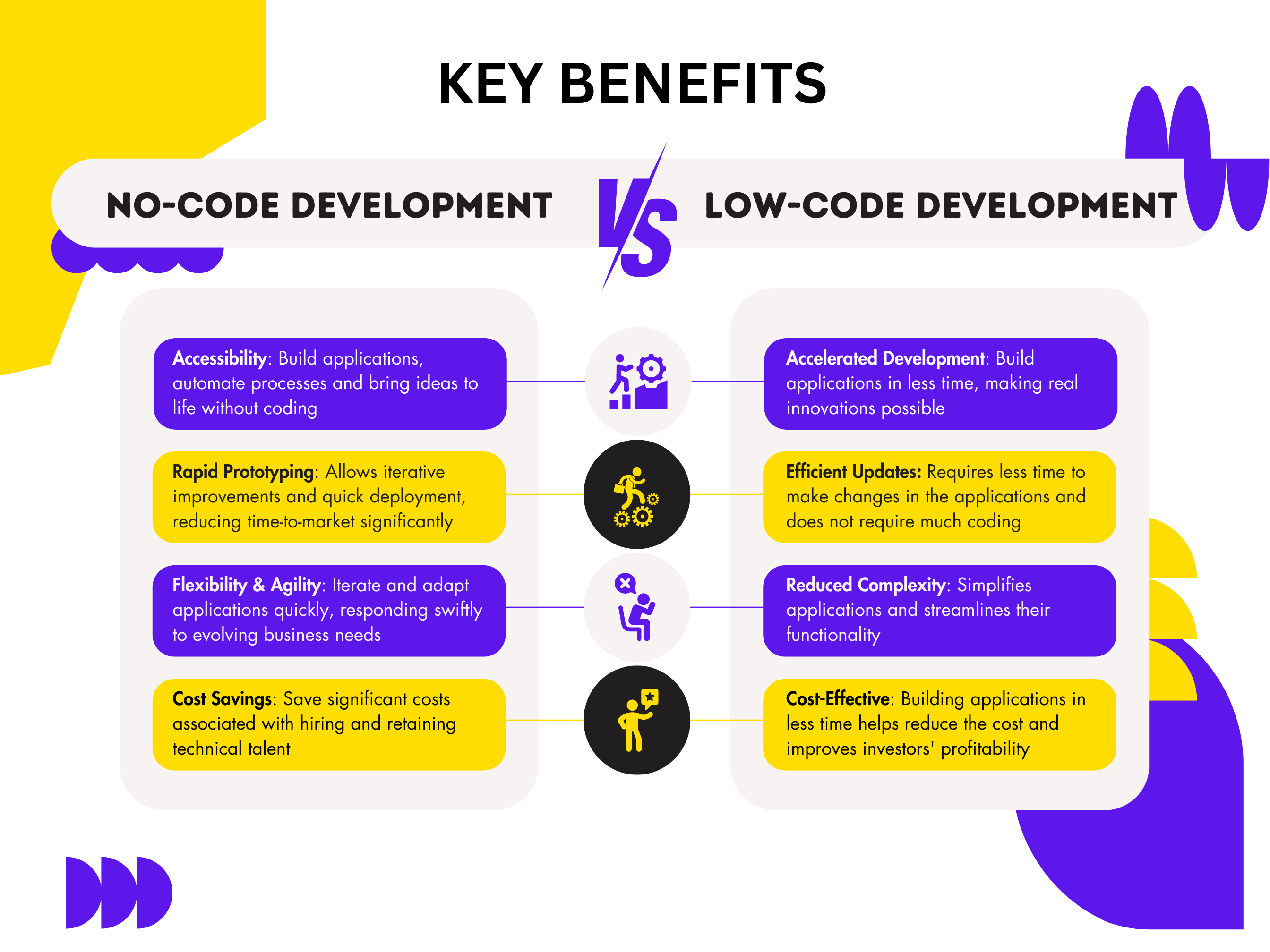 Key benefits of low-code and no-code development infographic